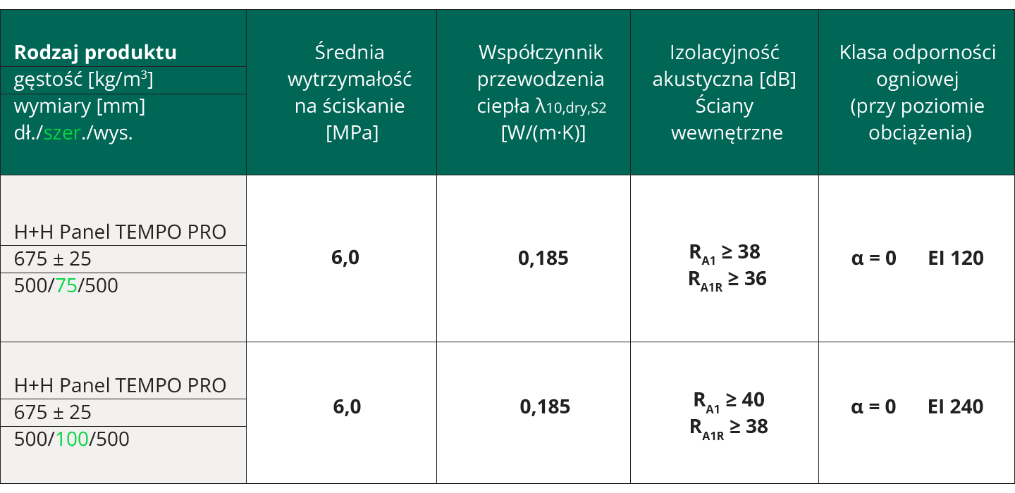 241024hhctempopropanel33indeed