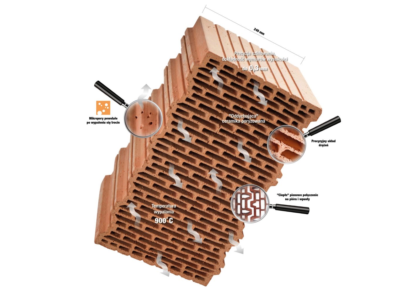 Hurtownia budowlana HDMB Materiały budowalna